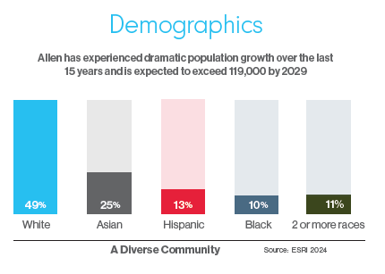 Demographic Graph Website