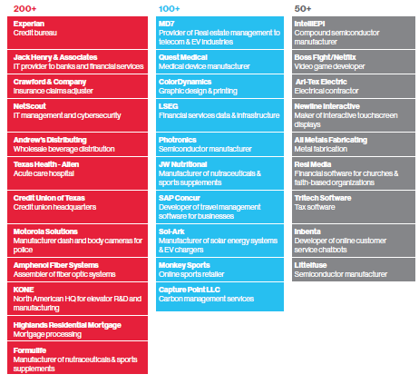 Employers Graph Website 2