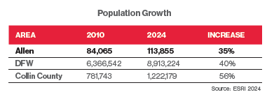 Population Graph Website